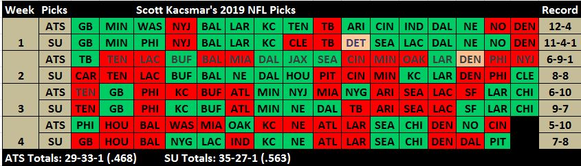 2019Wk1-4