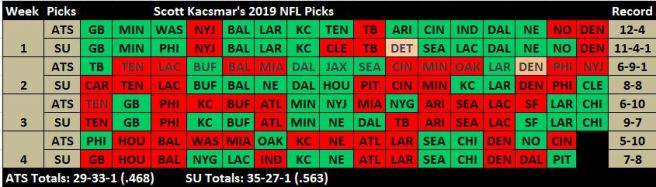 2019Wk1-4