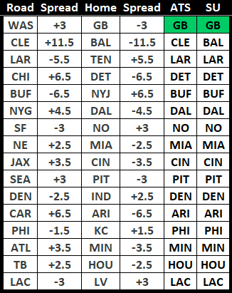 NFL Week 2 Predictions