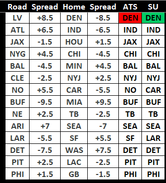 NFL Analysis by Scott Kacsmar