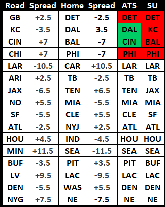 NFL Analysis by Scott Kacsmar
