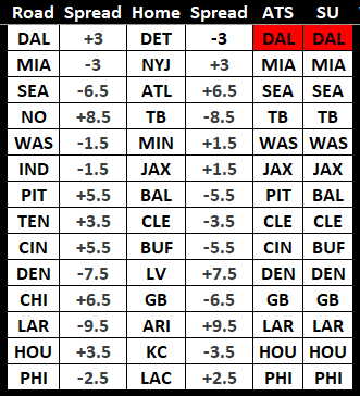 NFL 2025 Week 14 Predictions: The Day the Whole AFC Went Away Edition