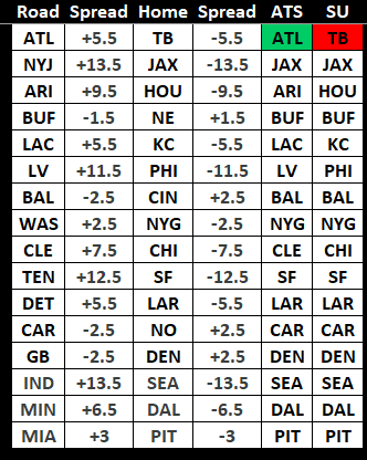 NFL 2025 Week 15 Predictions: The Return of Philip Rivers Edition