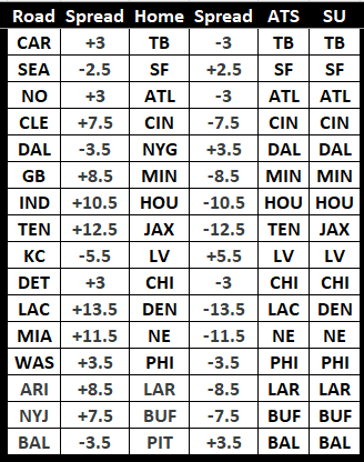 2025 NFL Week 18 Picks