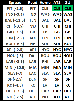 2026 NFL Week 4 Predictions