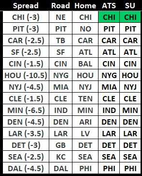 NFL Week 7 Predictions